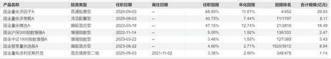 如何选出业绩长期稳定的基金？（附28只股票型基金）