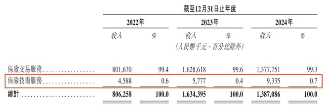 手回集团贴线赢得对赌，上市五个交易日跌破发行价超4成