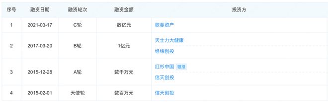 手回集团贴线赢得对赌，上市五个交易日跌破发行价超4成