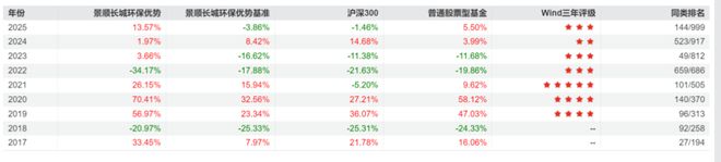 如何选出业绩长期稳定的基金？（附28只股票型基金）