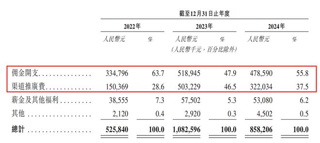 手回集团贴线赢得对赌，上市五个交易日跌破发行价超4成
