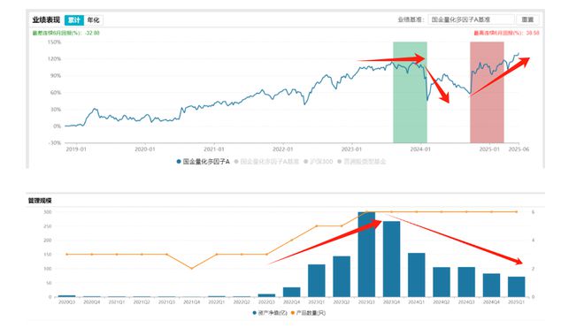 如何选出业绩长期稳定的基金？（附28只股票型基金）