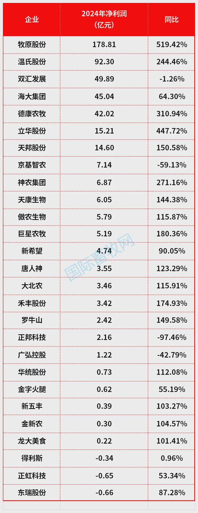 猪圈里跑出一个IPO