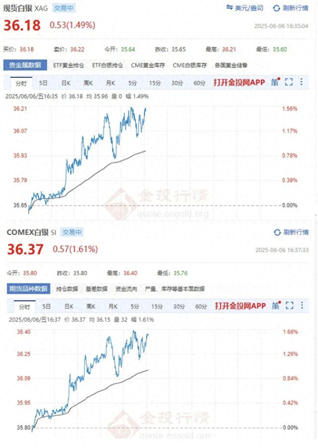 白银价格创13年来新高，投资时机到了？