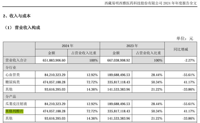 58同城姚劲波6.6亿“买药”意欲何为？