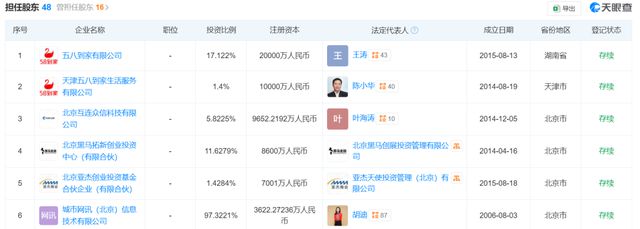 58同城姚劲波6.6亿“买药”意欲何为？