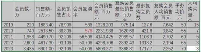 茅台“基金铁粉”转战泡泡玛特，茅台没有泡泡玛特香？