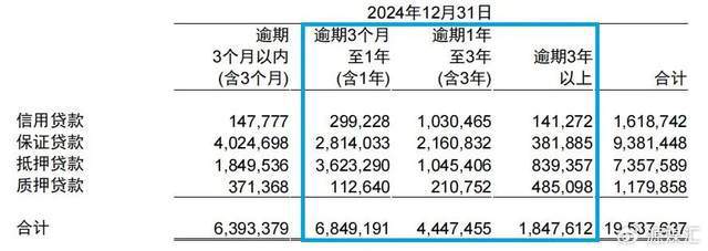 甩卖百亿资产、高管大洗牌，这家银行还是倒数第一