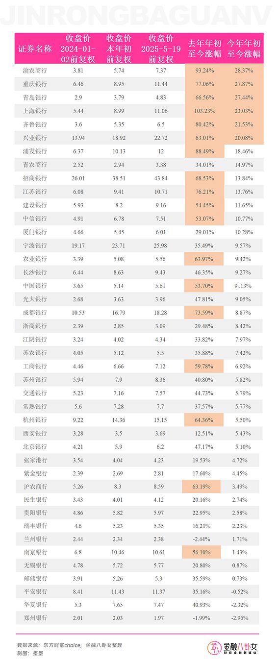 甩卖百亿资产、高管大洗牌，这家银行还是倒数第一