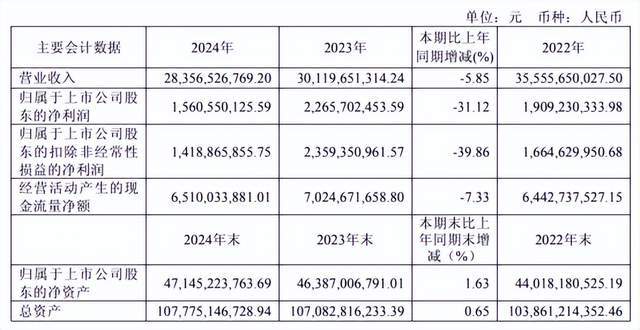 永泰能源的股价“保卫战”：从千亿市值到股价1元线上挣扎