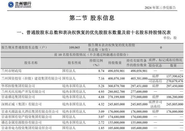 甩卖百亿资产、高管大洗牌，这家银行还是倒数第一