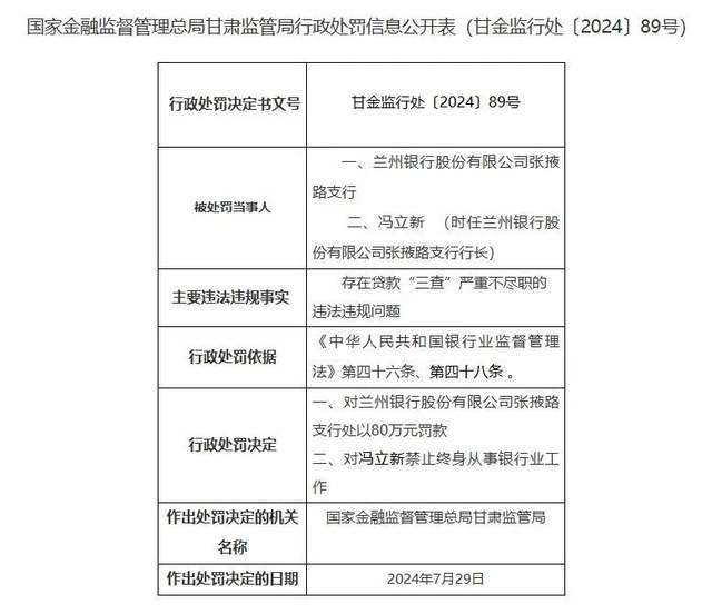 甩卖百亿资产、高管大洗牌，这家银行还是倒数第一