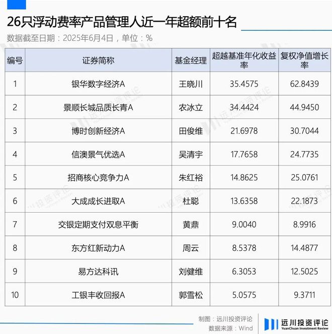 想赚1.5%管理费有多难？