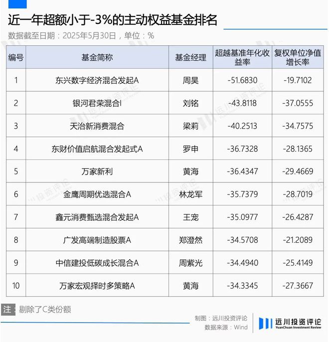 想赚1.5%管理费有多难？