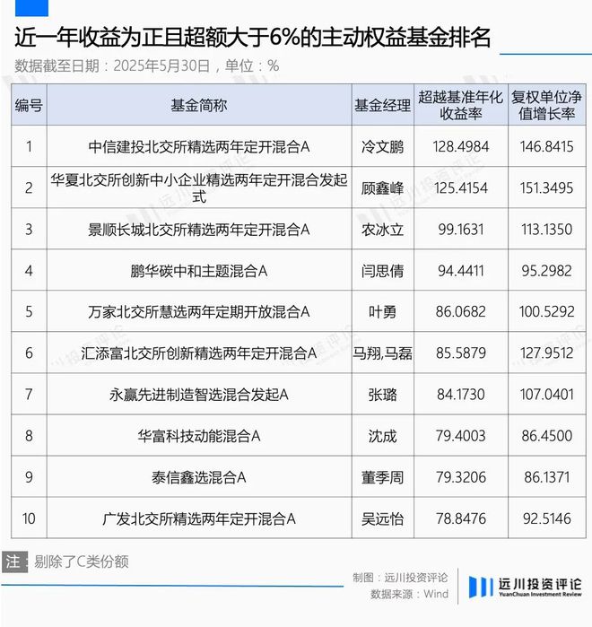 想赚1.5%管理费有多难？