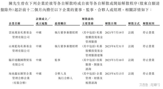 银粉世家的别样传承：创始人多家企业失信，上市前紧急交班