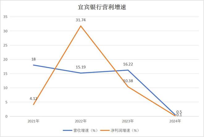 宜宾银行委任新行长 曾担任五粮液副总