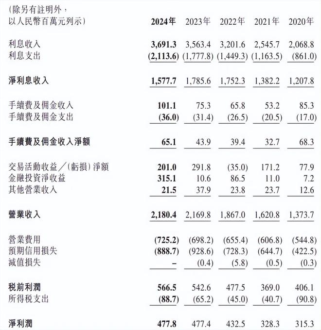 宜宾银行委任新行长 曾担任五粮液副总