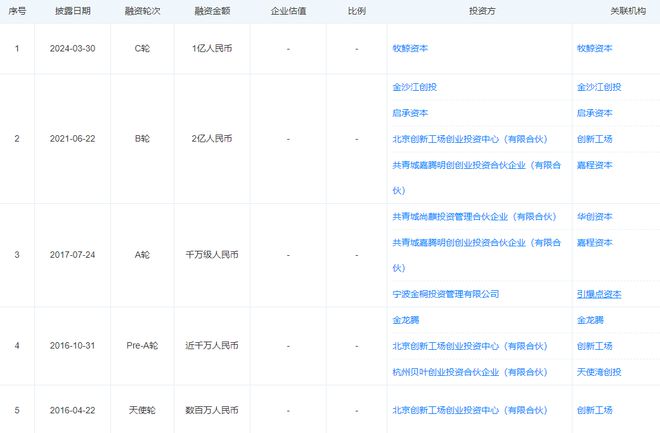 家装“黑马”暴雷，“突然被补贴搞垮了”