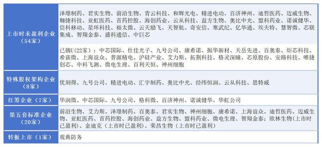 科创板发布重磅新政，588只个股“硬科技”成色几何