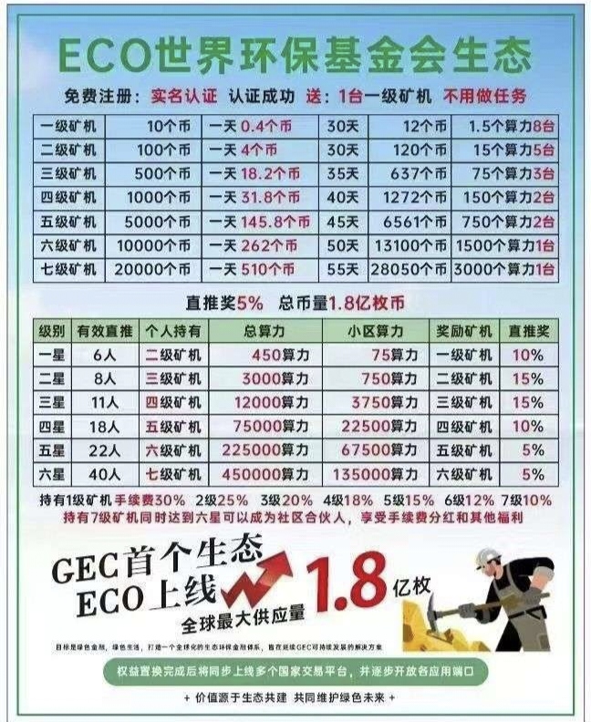 零撸ECO，20米一个，自动释放，持续上涨