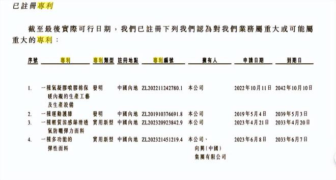 “始祖鸟平替”伯希和，一边被骂一边冲IPO