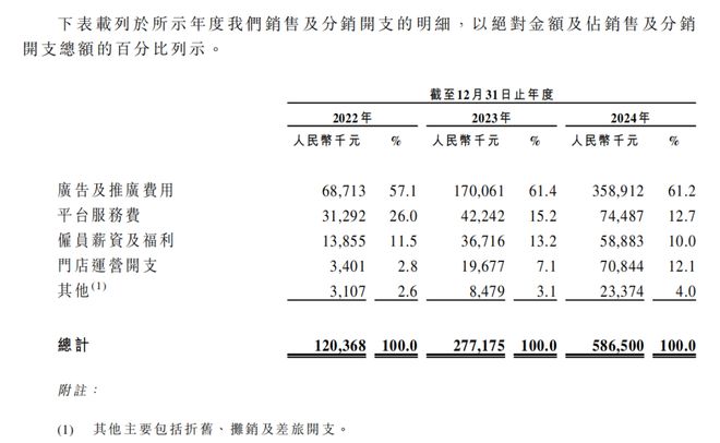 “始祖鸟平替”伯希和，一边被骂一边冲IPO
