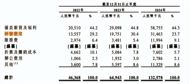 “始祖鸟平替”伯希和，一边被骂一边冲IPO