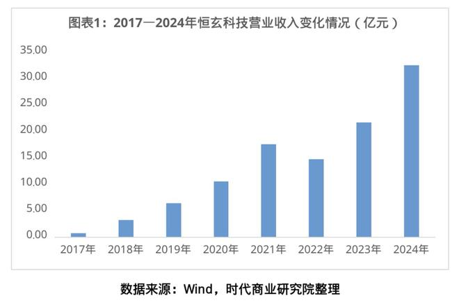 发现好公司|一季度归母净利暴增近6倍，这家芯片厂凭什么成为消费电子的“风口猎手”？