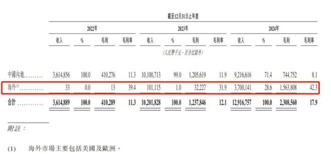 深度合作方Powin面临破产，海辰储能正冲击IPO