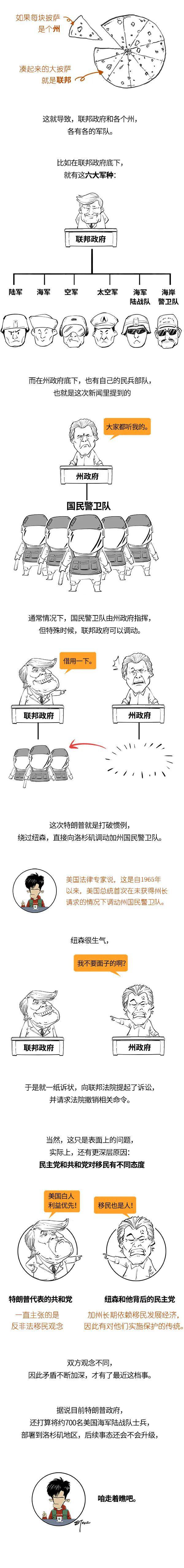 30秒搞懂洛杉矶冲突！