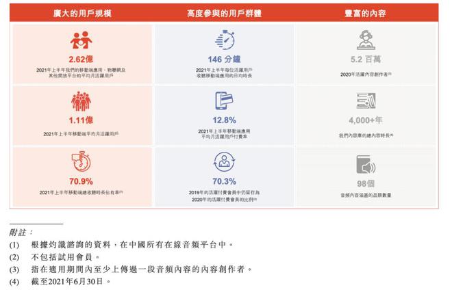 腾讯音乐收购喜马拉雅，失落的只有余建军？