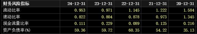 闯关港股IPO，频繁融资的亿纬锂能有多缺钱？