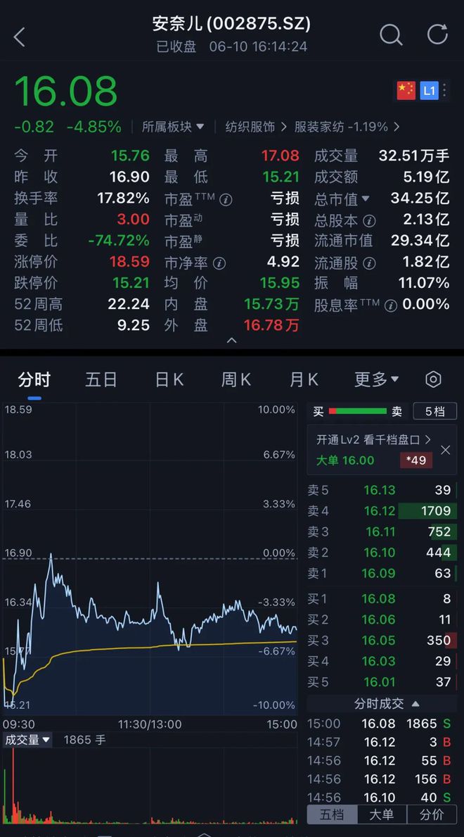 套现超10亿！创业夫妇把“童装第一股”卖了
