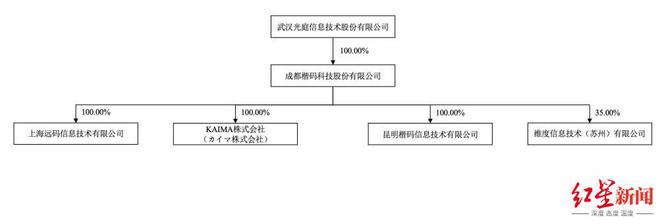 成都一家科技公司将被上市公司全资收购，交易价格高达3.6亿