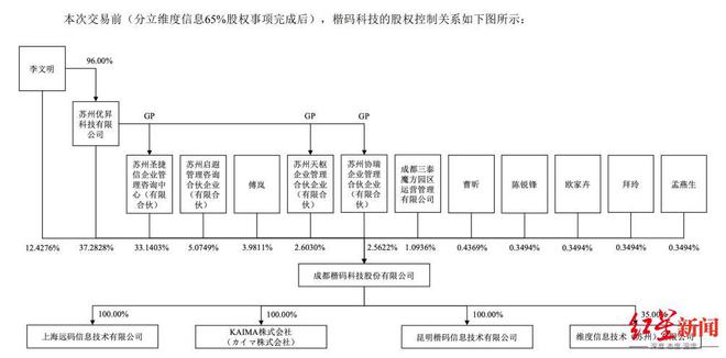 成都一家科技公司将被上市公司全资收购，交易价格高达3.6亿