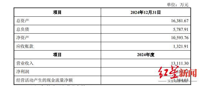成都一家科技公司将被上市公司全资收购，交易价格高达3.6亿