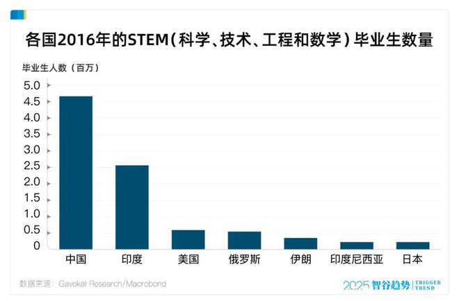 中国正在疯狂加码理工科，但普通人要警惕下一个“土木工程”