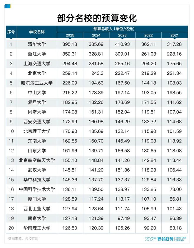 中国正在疯狂加码理工科，但普通人要警惕下一个“土木工程”