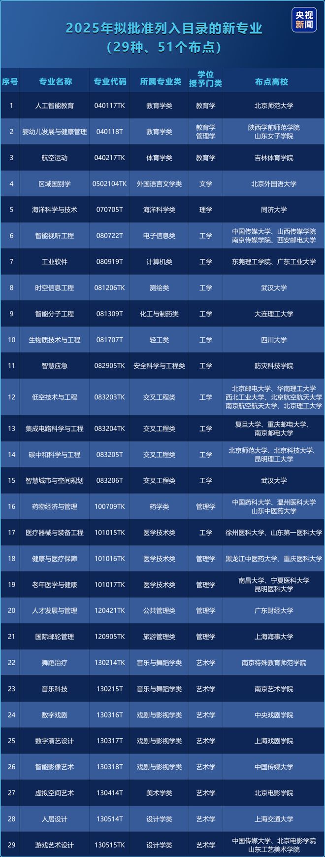 中国正在疯狂加码理工科，但普通人要警惕下一个“土木工程”