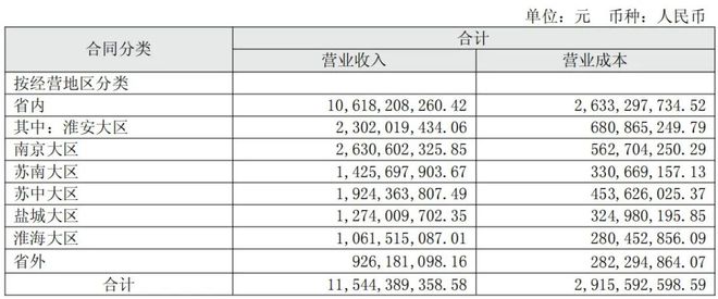520亿淮安酒企，押宝苏超火了