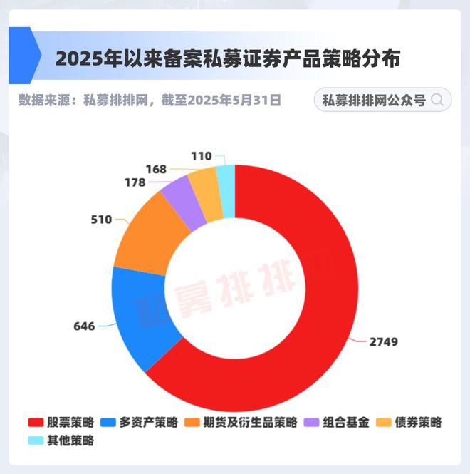 私募备案数量井喷！77%增速！黑翼、宽德领衔，市场信心回来了？
