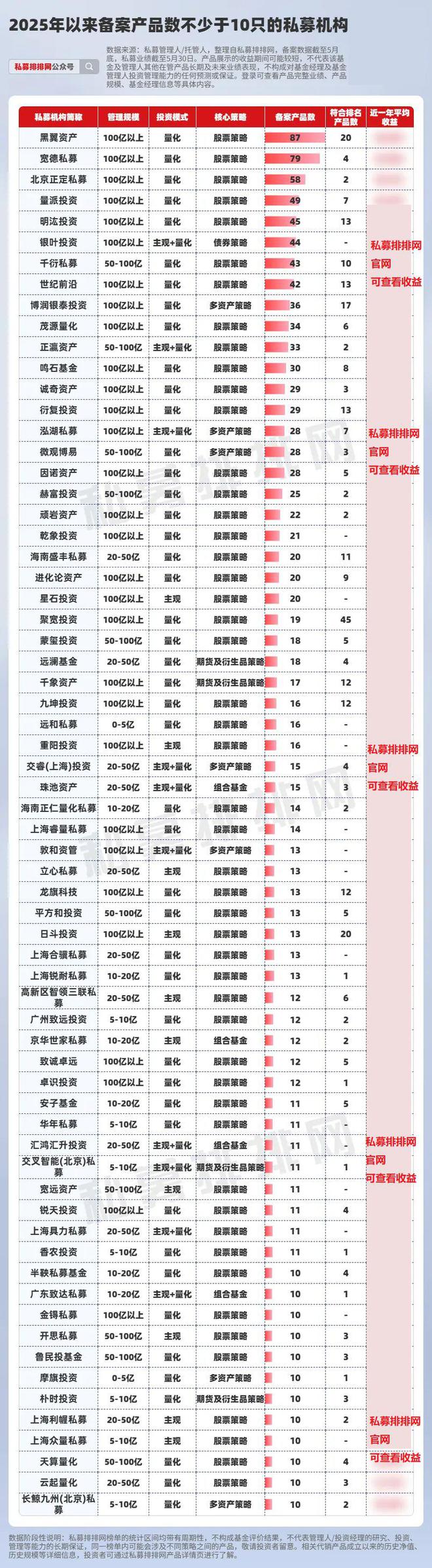 私募备案数量井喷！77%增速！黑翼、宽德领衔，市场信心回来了？