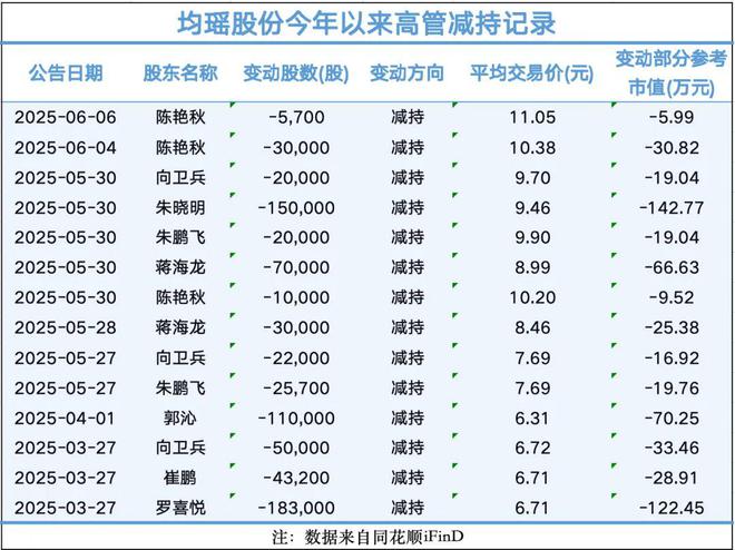 警示函背后的均瑶健康：亏损2900万却分红4600万