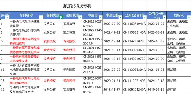 卖老鼠药的也跑来造车！2025最魔幻新势力，全网都看傻了