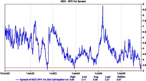 今晚美国CPI——关税通胀传导的首次真正考验