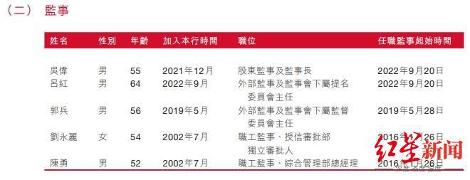 川内第一家！泸州银行拟取消监事会，由董事会审计委员会承接