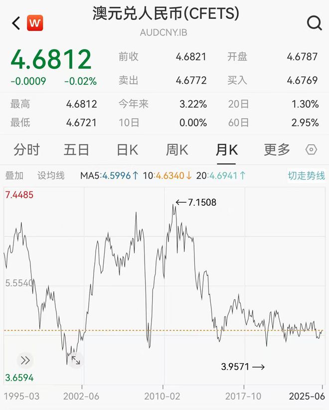 3％＋的外币存款，适合我吗？