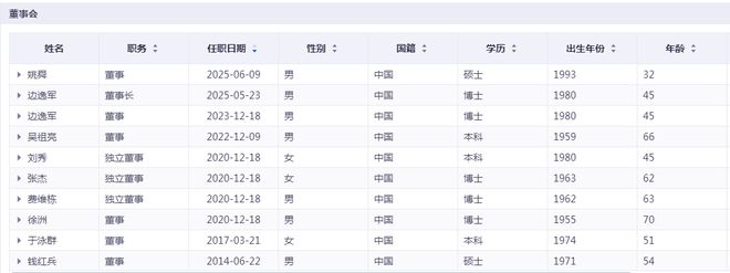 江丰电子：宁波芯片独角兽换帅，打的究竟是什么“算盘”？