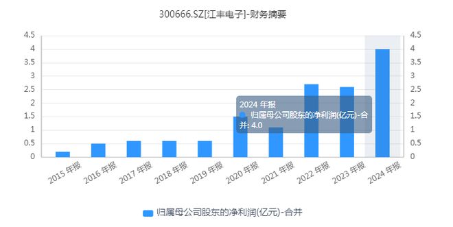 江丰电子：宁波芯片独角兽换帅，打的究竟是什么“算盘”？